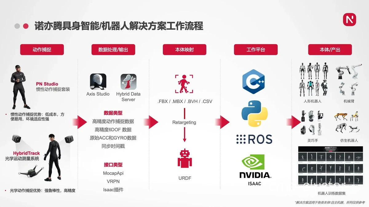 智能设备在篮球训练中的应用