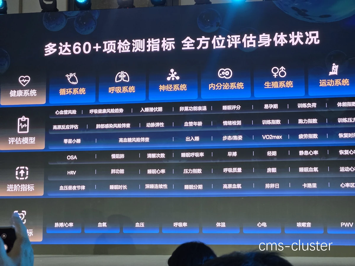 智能手环的数据展示