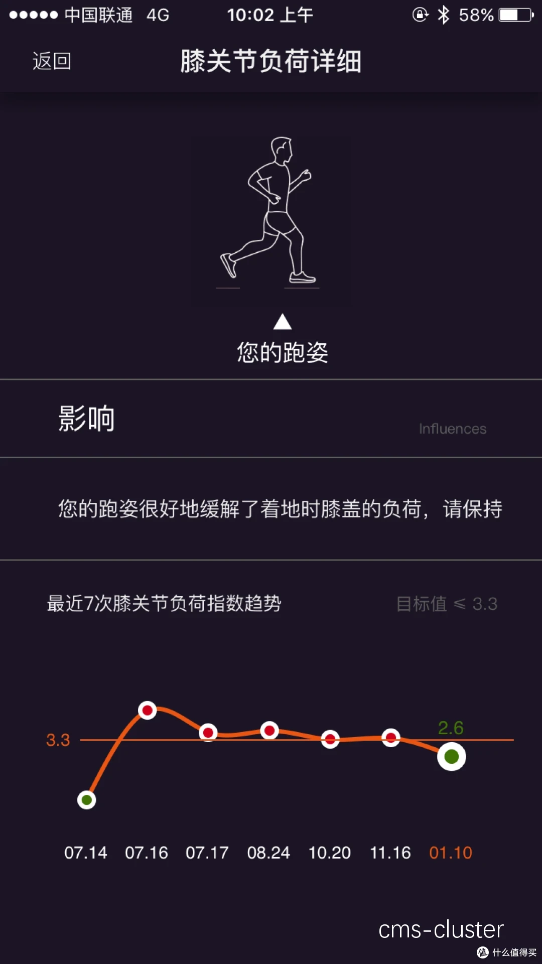 智能鞋垫数据图