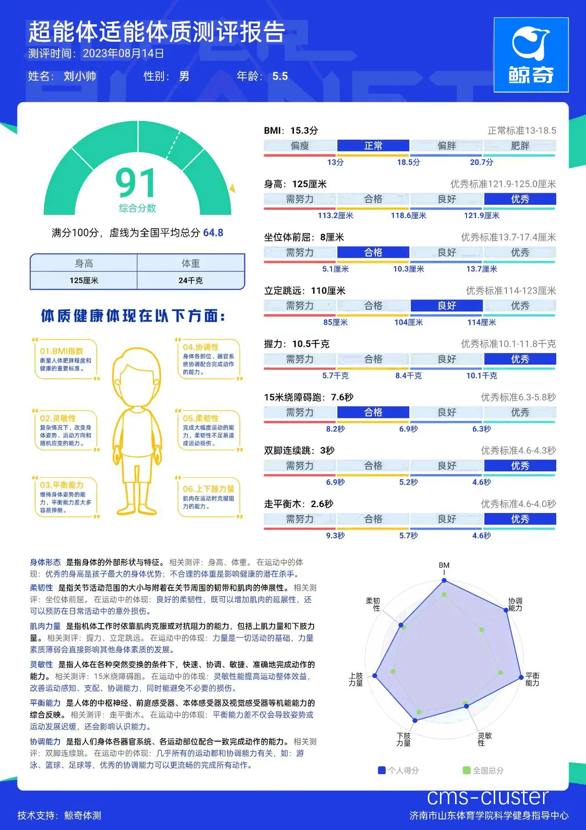 智能鞋数据分析示例