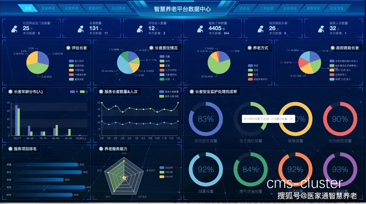 智能游戏数据分析