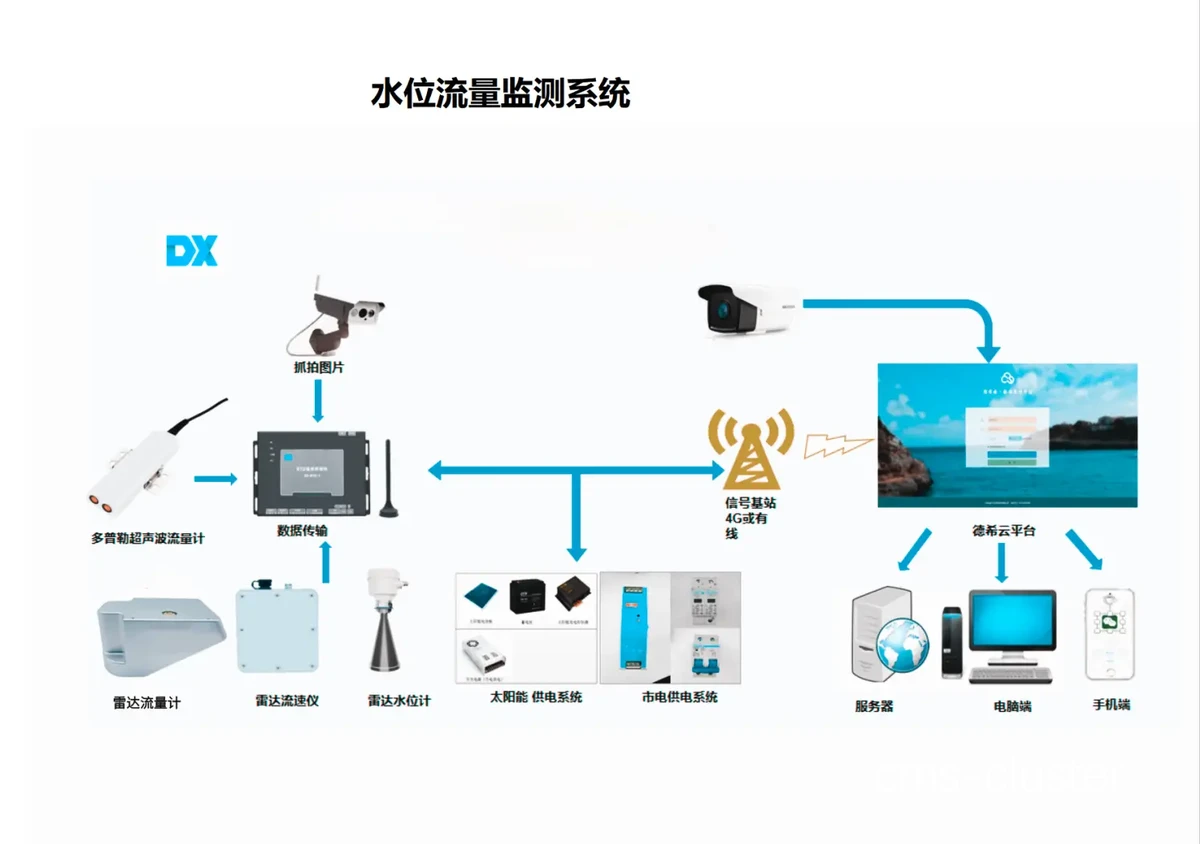 智能预警系统工作原理