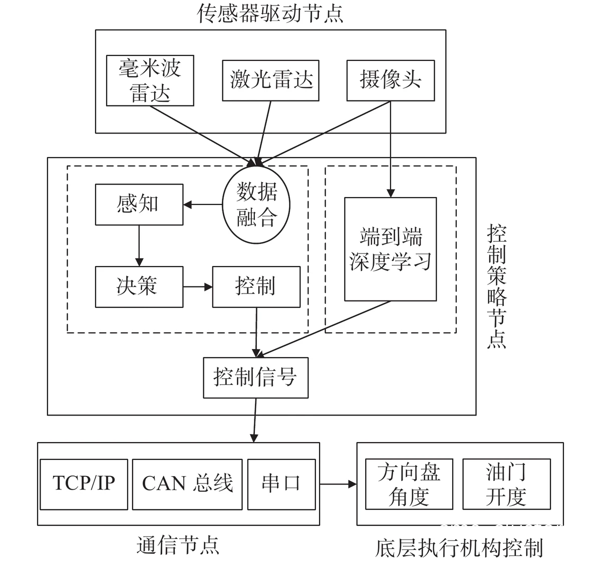 智能指导示意图