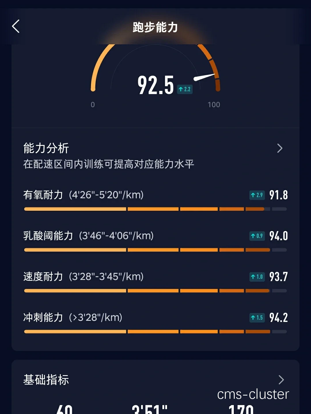 职业篮球运动员的训练频率