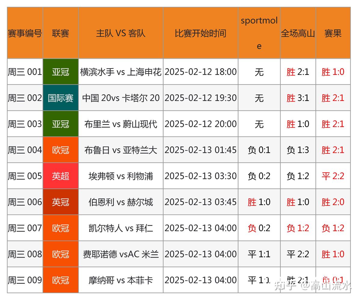 职业球员训练