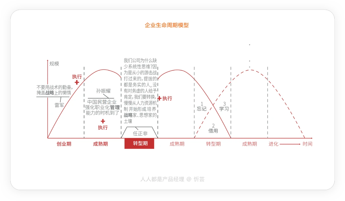 周期化理论图解