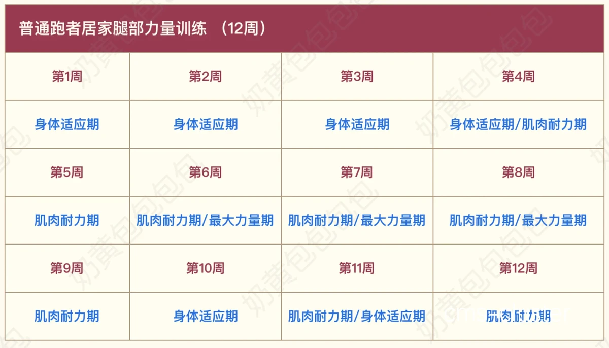 周期化训练示意图