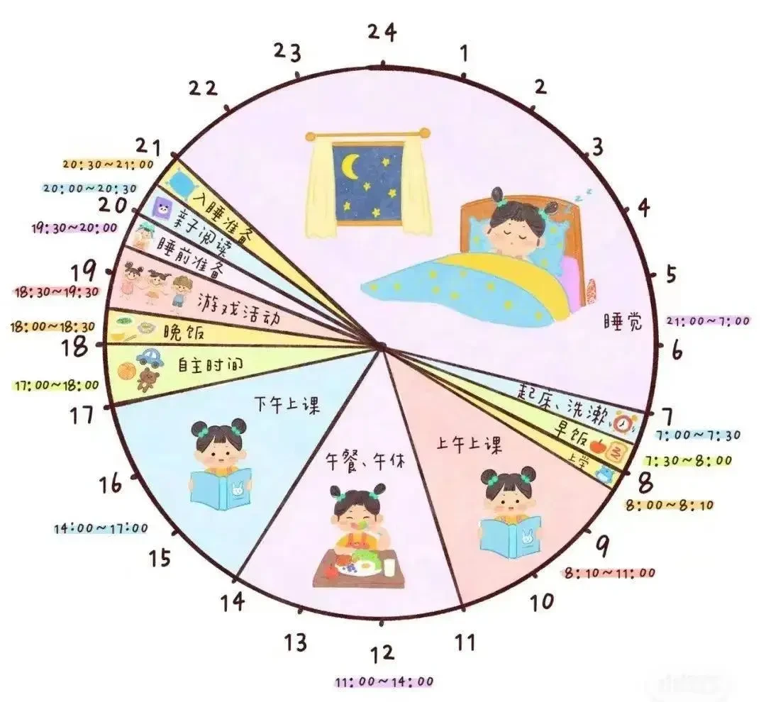 周期性训练法示意图