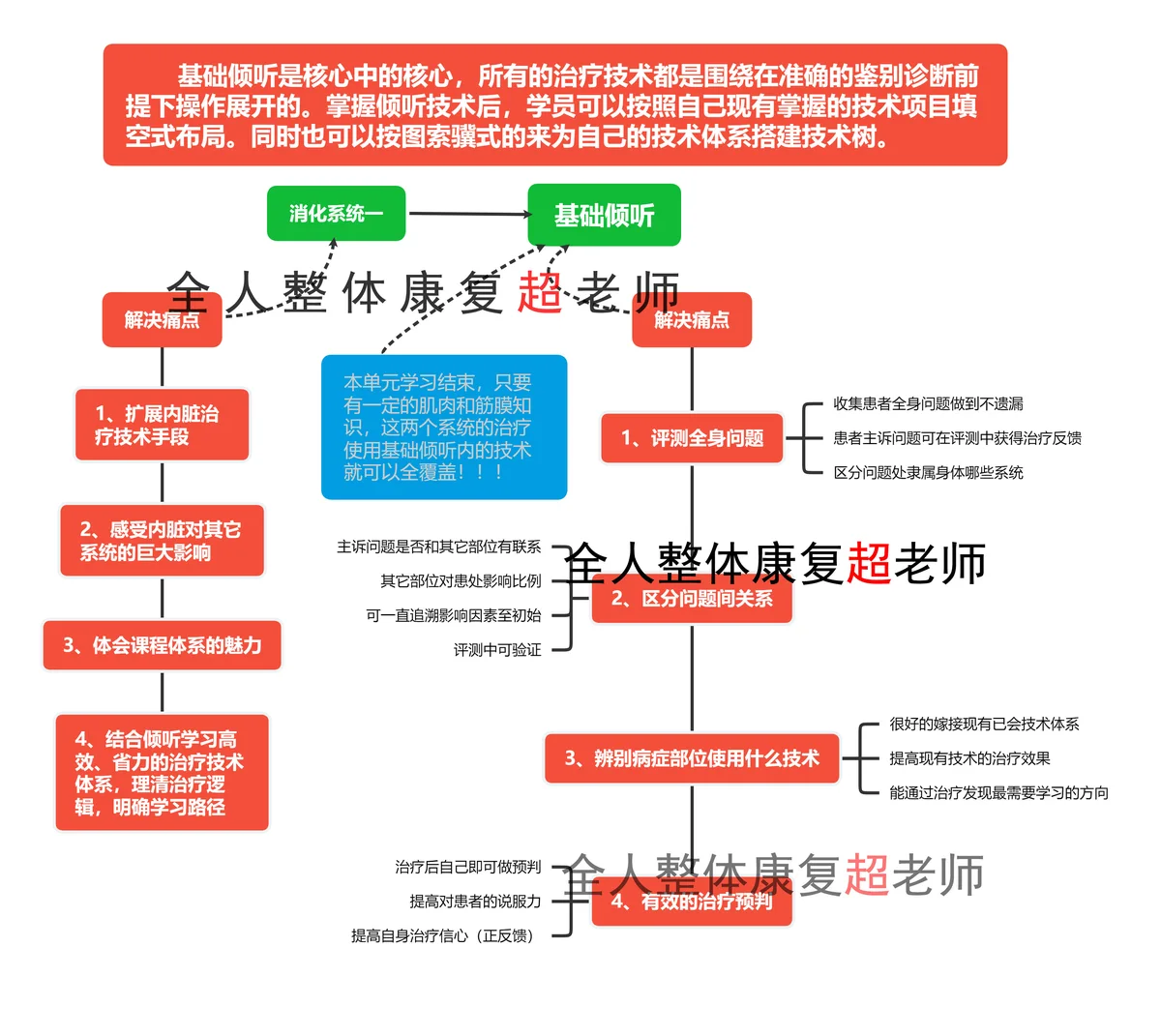 专业机构恢复训练