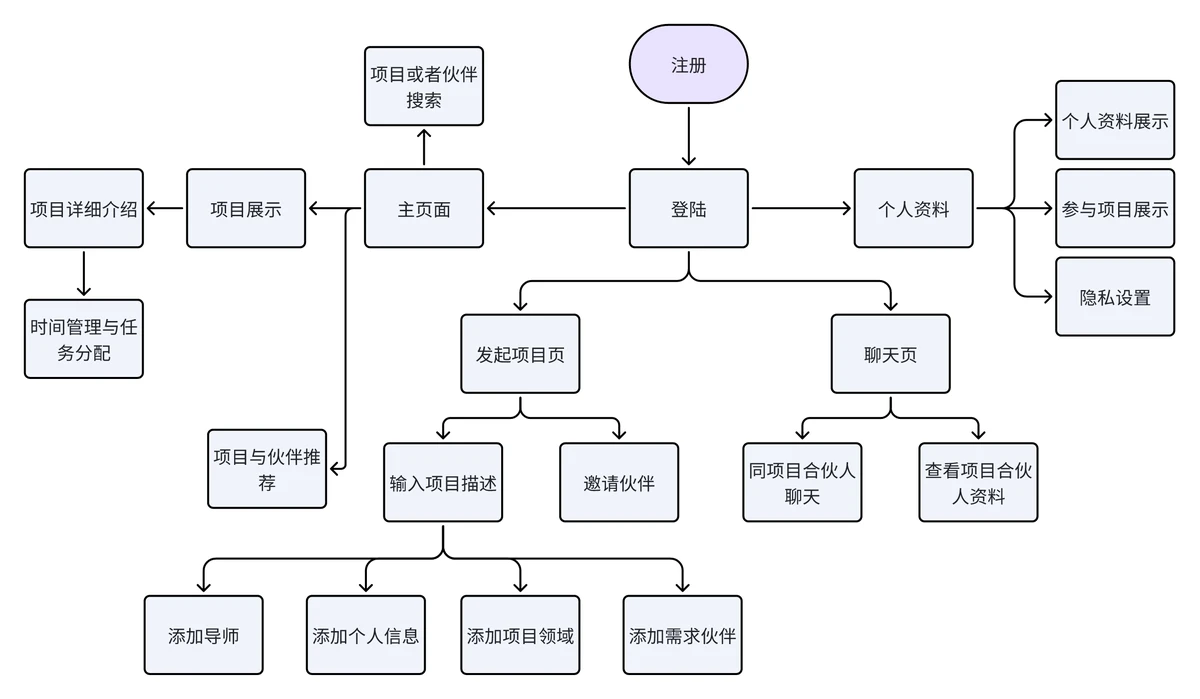 综合策略流程图
