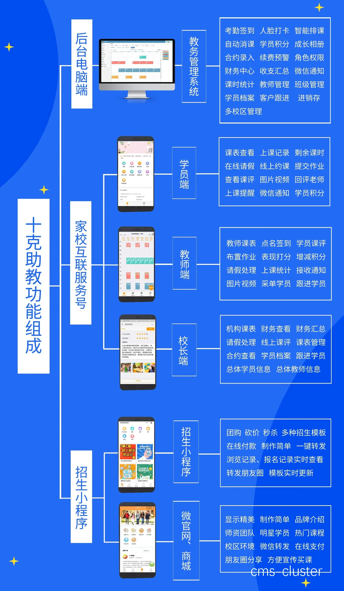综合声誉管理方案