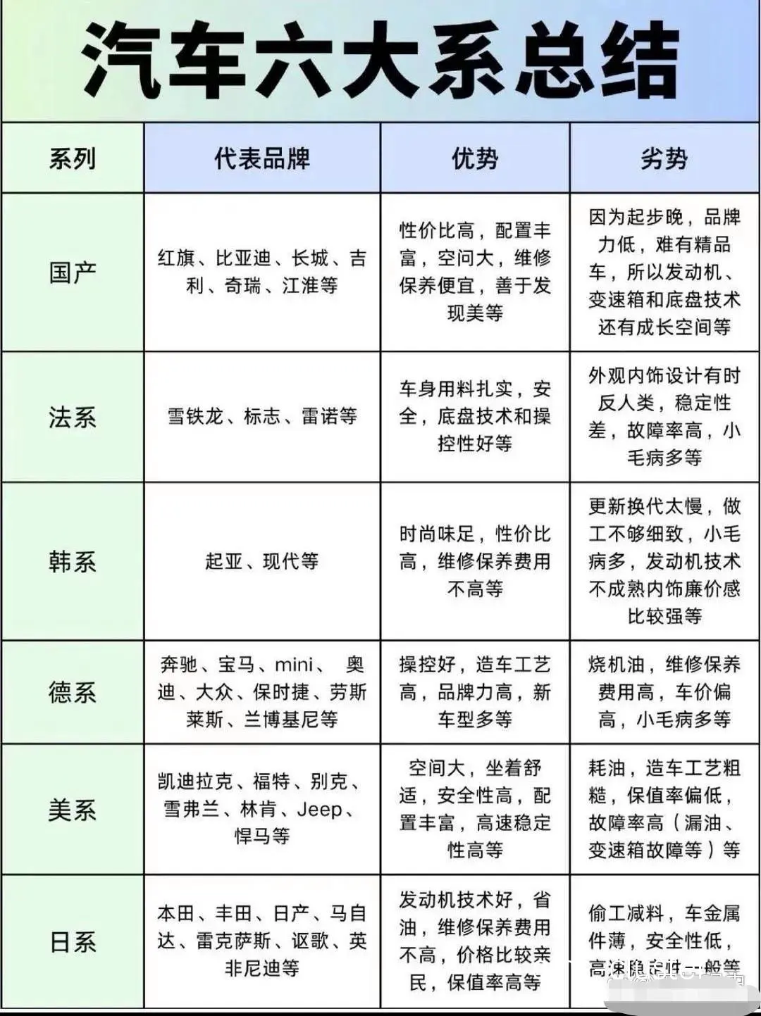 总结对比表