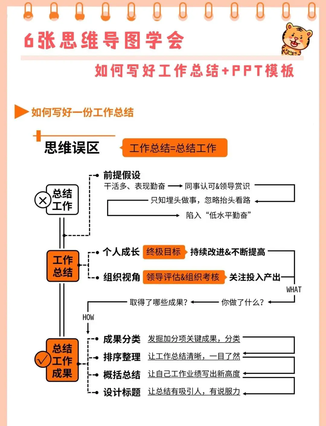 总结图