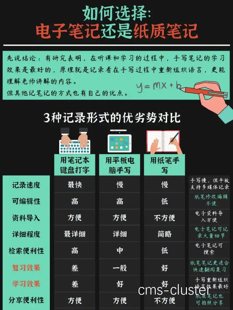 总结图表