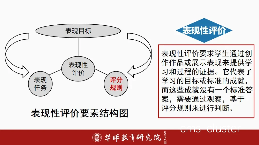 总结图表