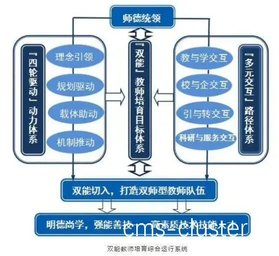 总结图表