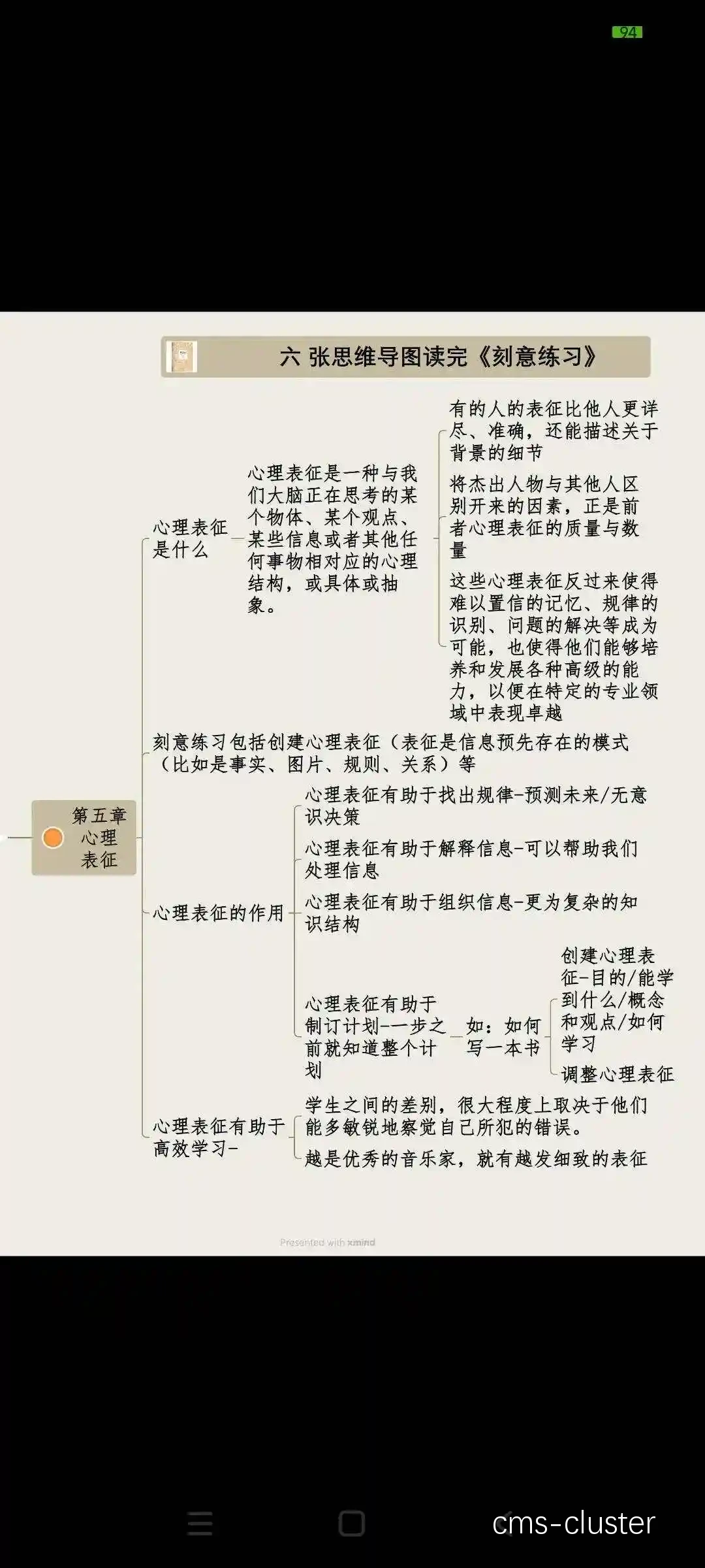 总结图表