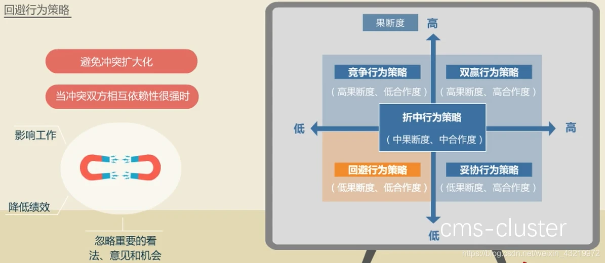 总结图示