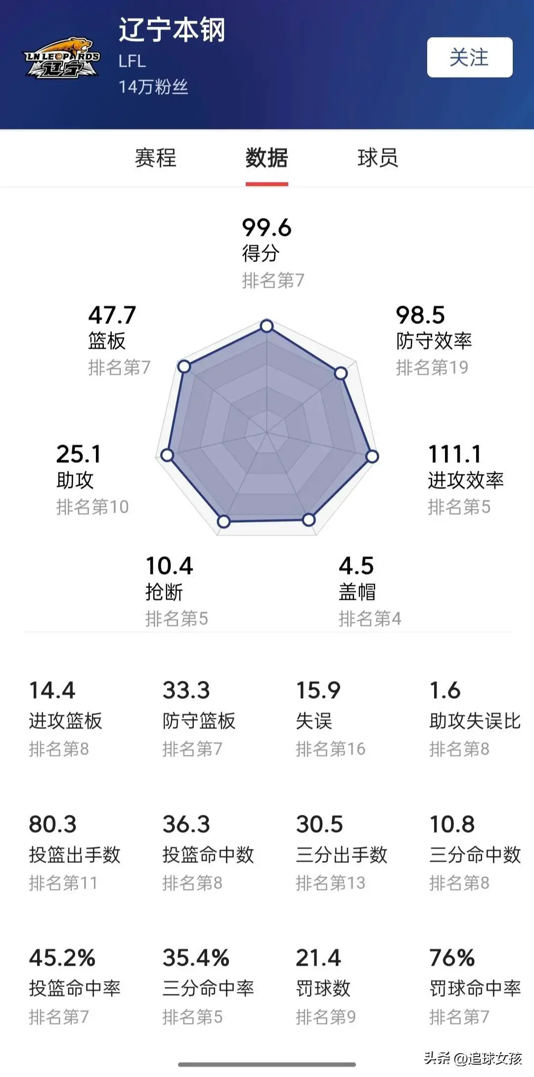 案例分析