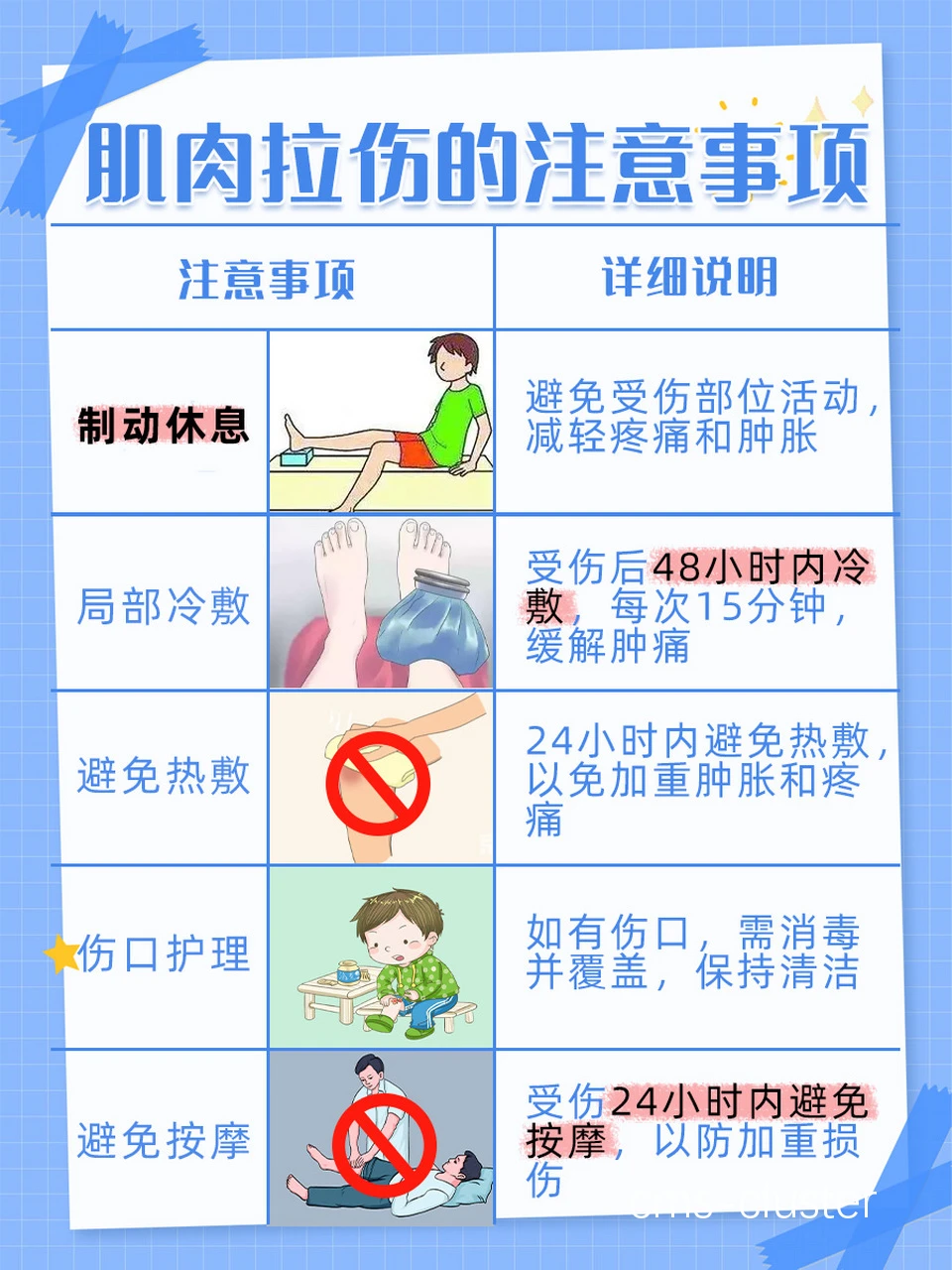 避免受伤的关键在于正确姿势