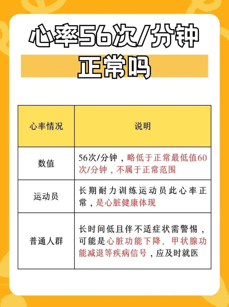 测量篮球运动员的心率
