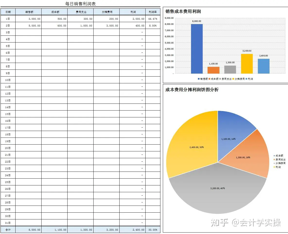 成本效益分析图