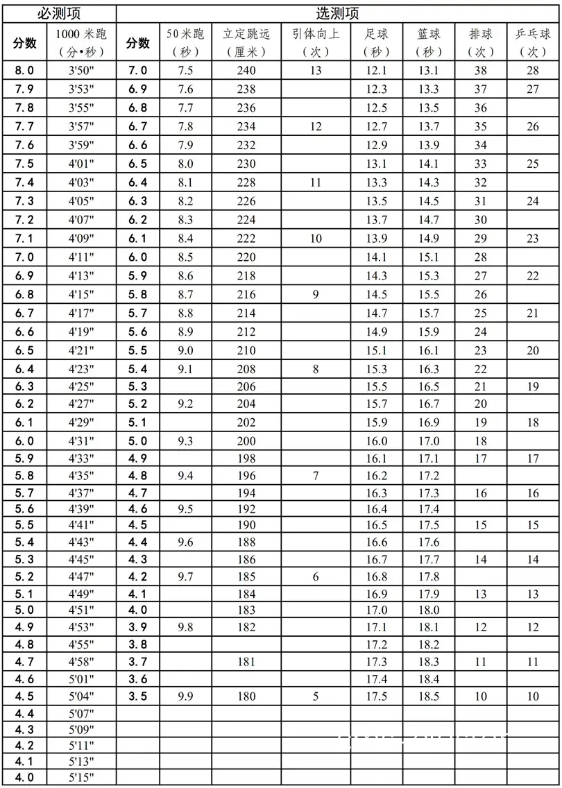 传统测试示例