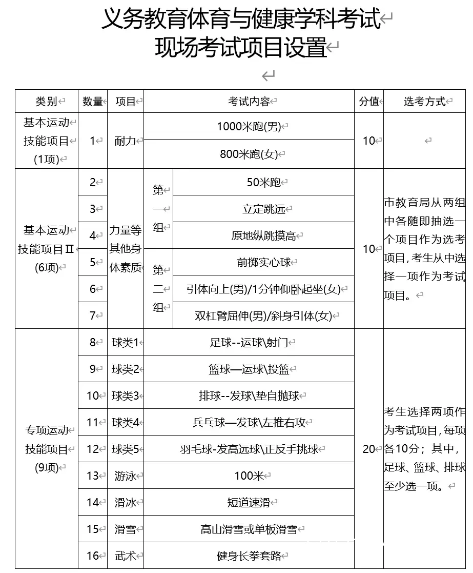 传统测试示例
