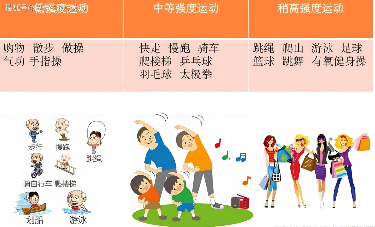 低频率高强度训练的效果数据