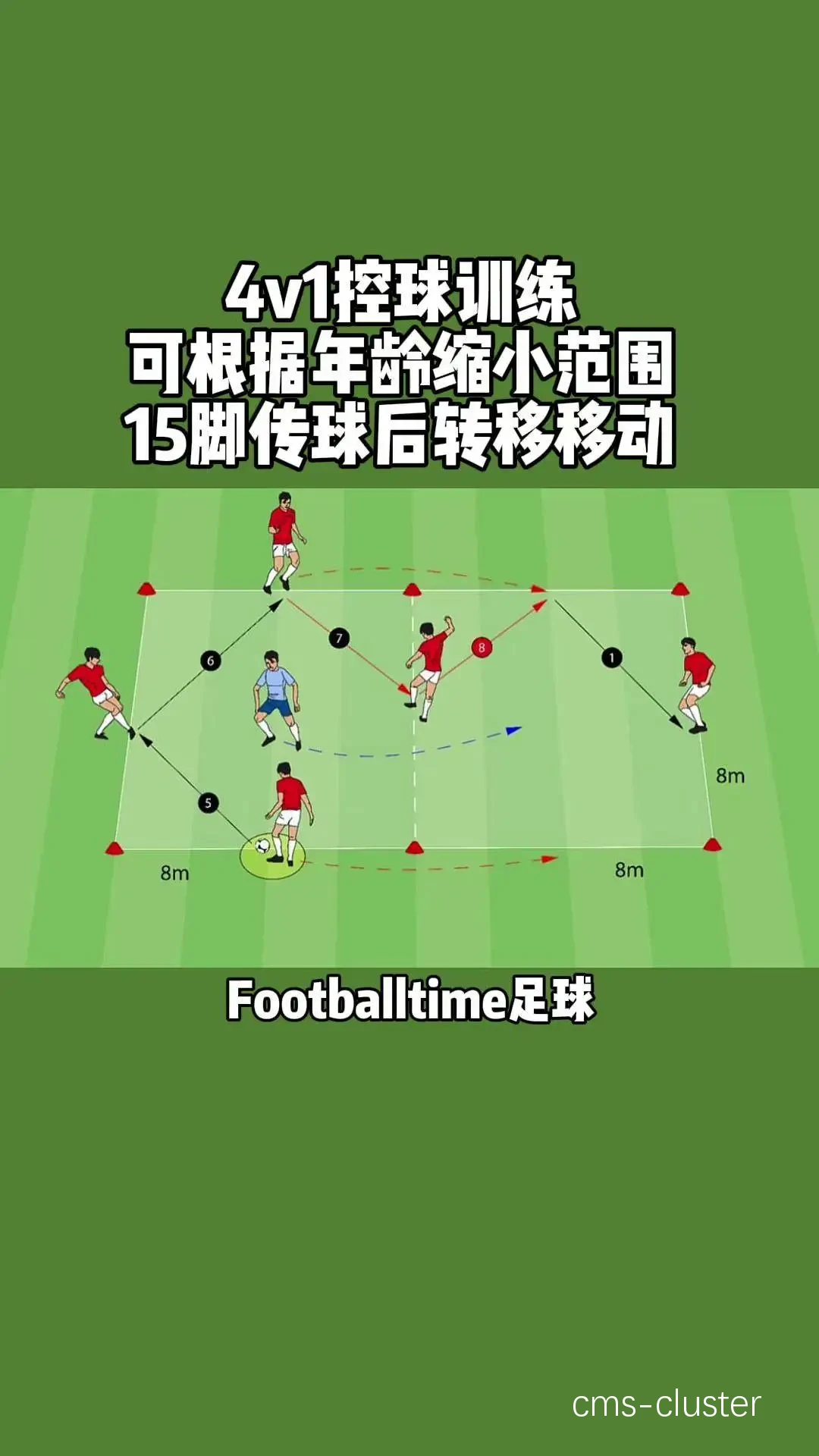 分解动作示例