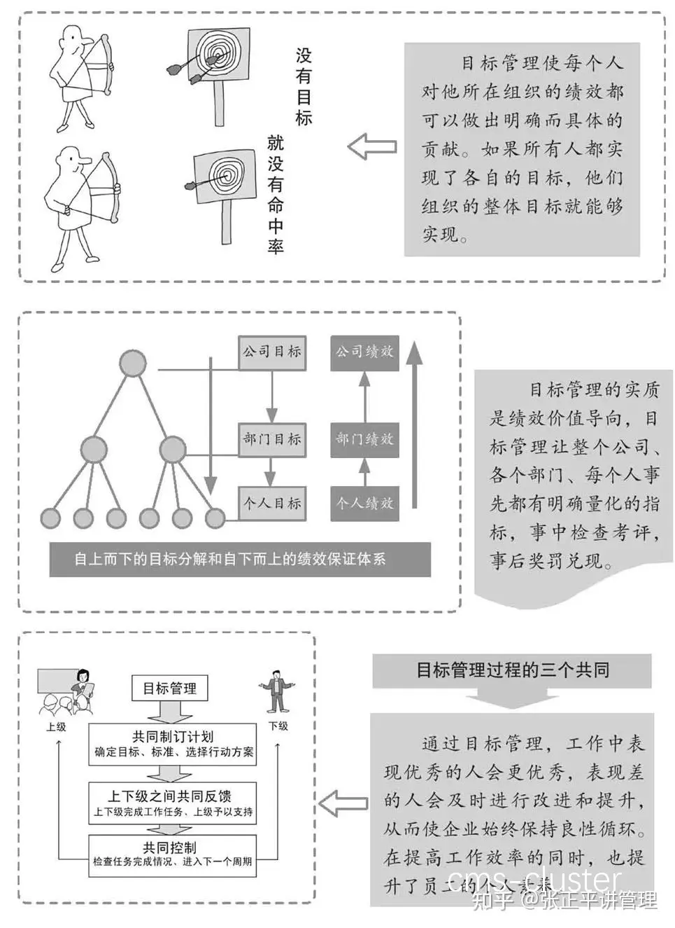 分阶段目标图