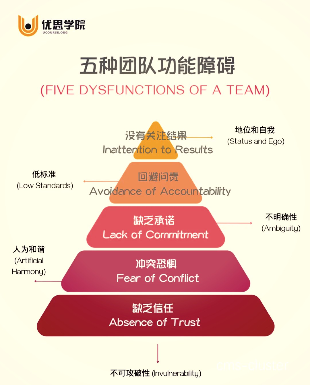 分组对抗示意图
