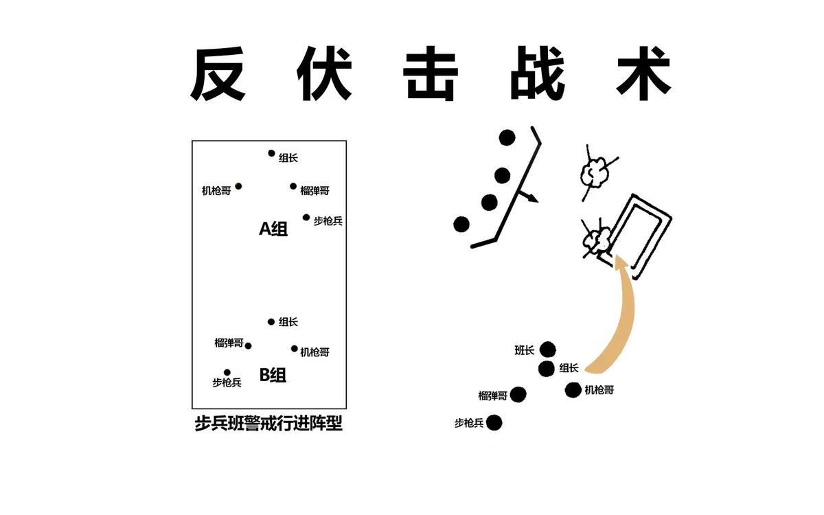 分组对抗训练示意图