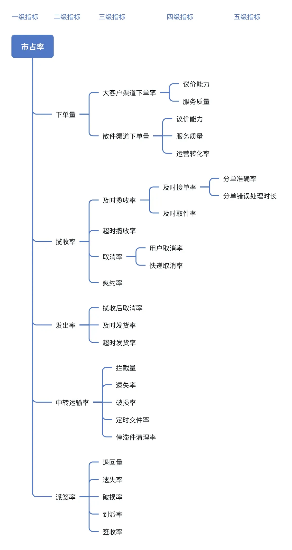 个性化训练的重要性