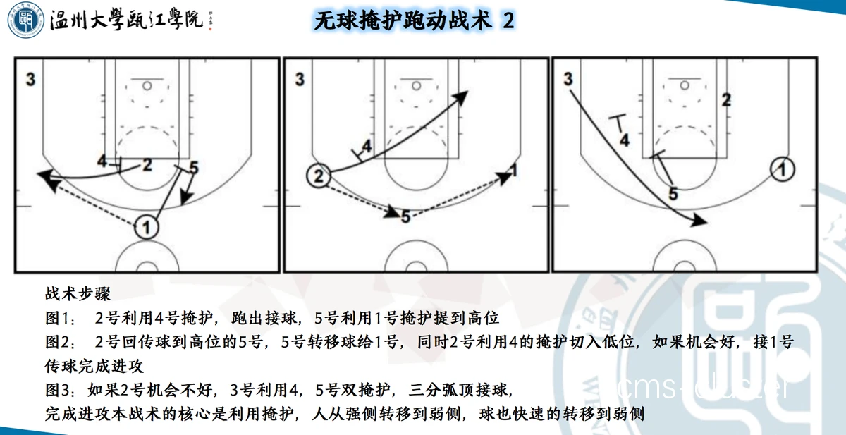 固定战术演练示意图