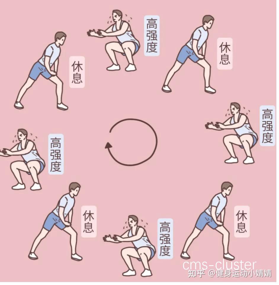 高强度间歇训练示例