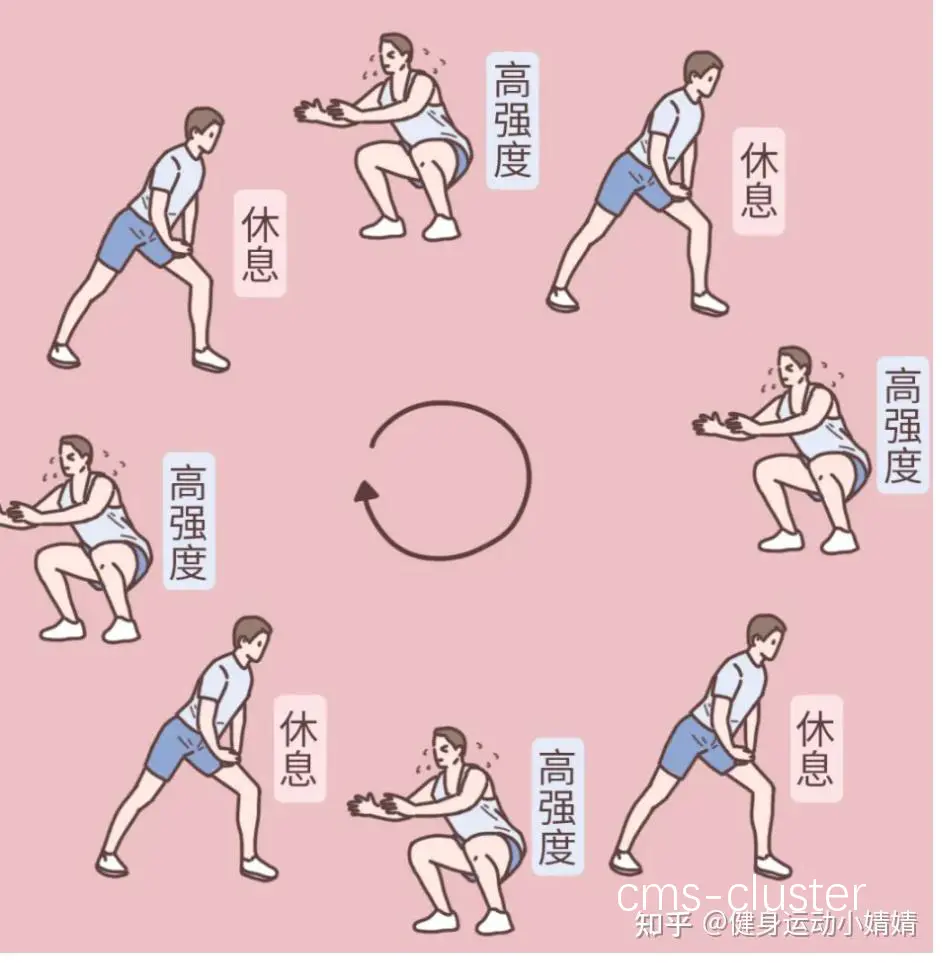 HIIT 训练示例