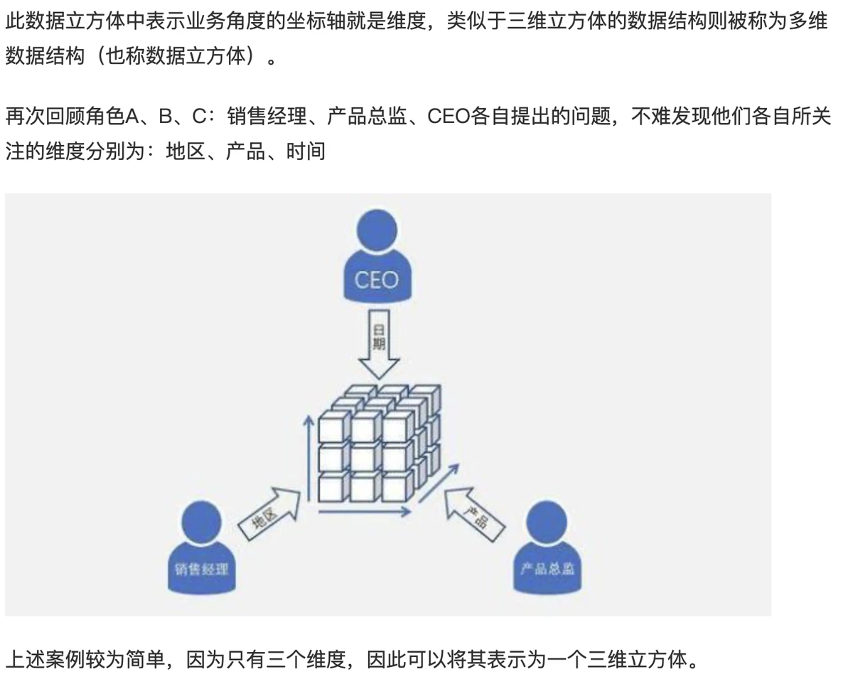 互动数据分析示意图