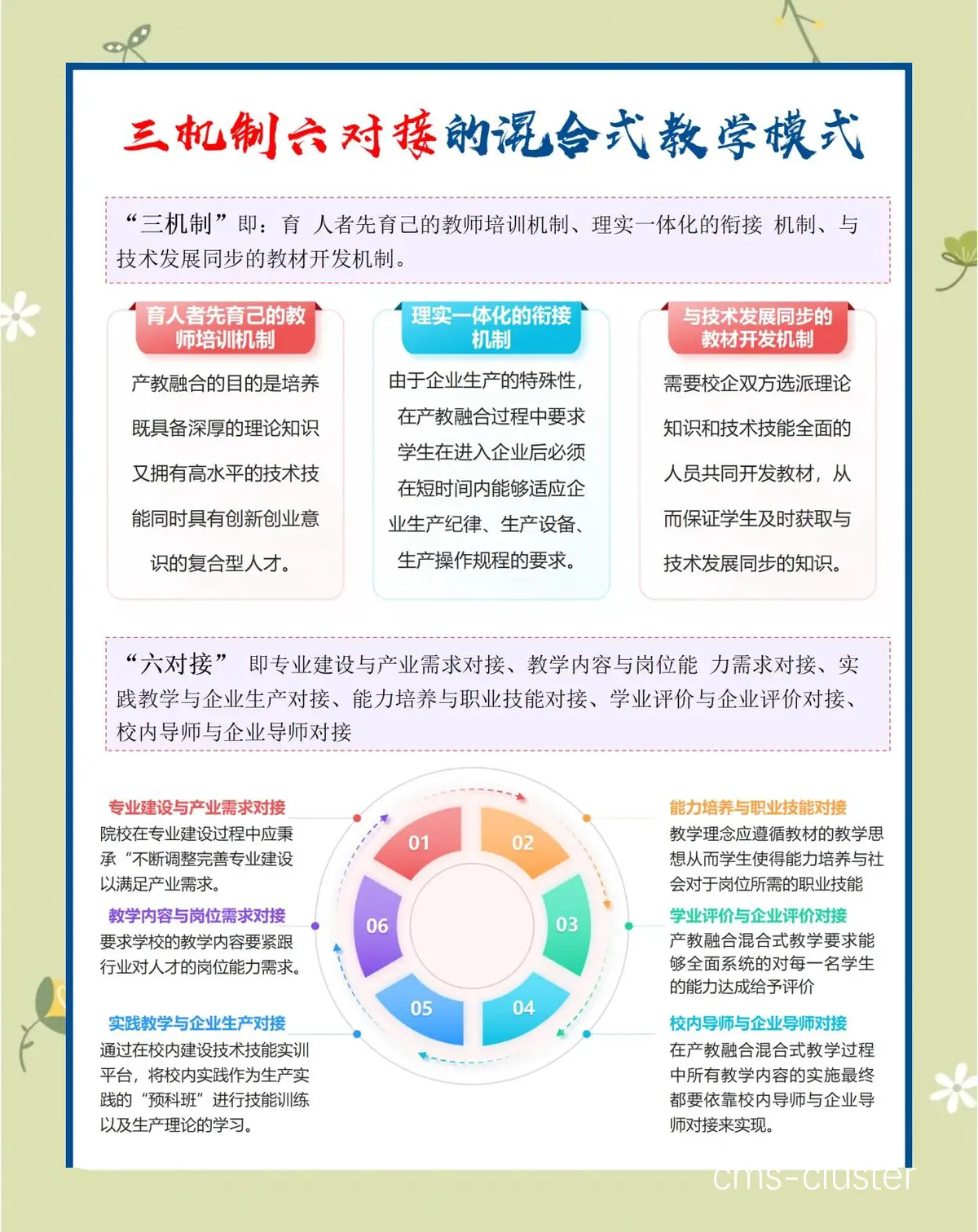 混合训练模式图解