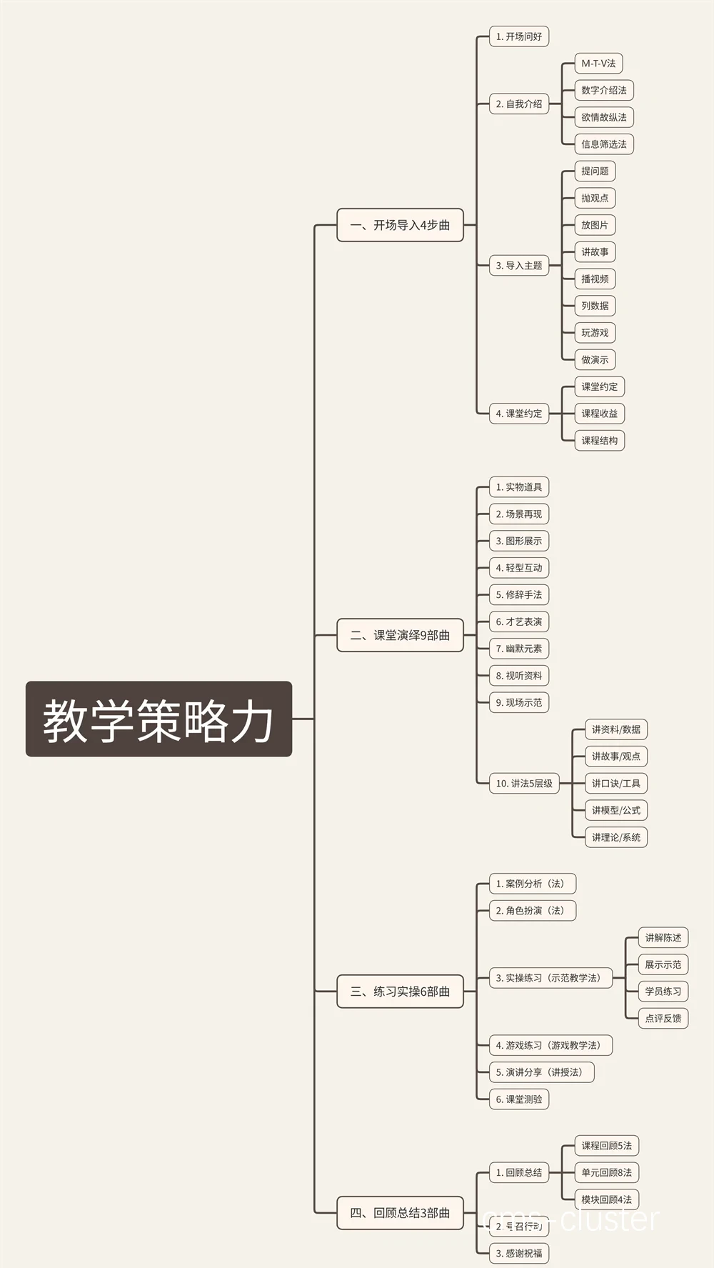 基础训练示意图