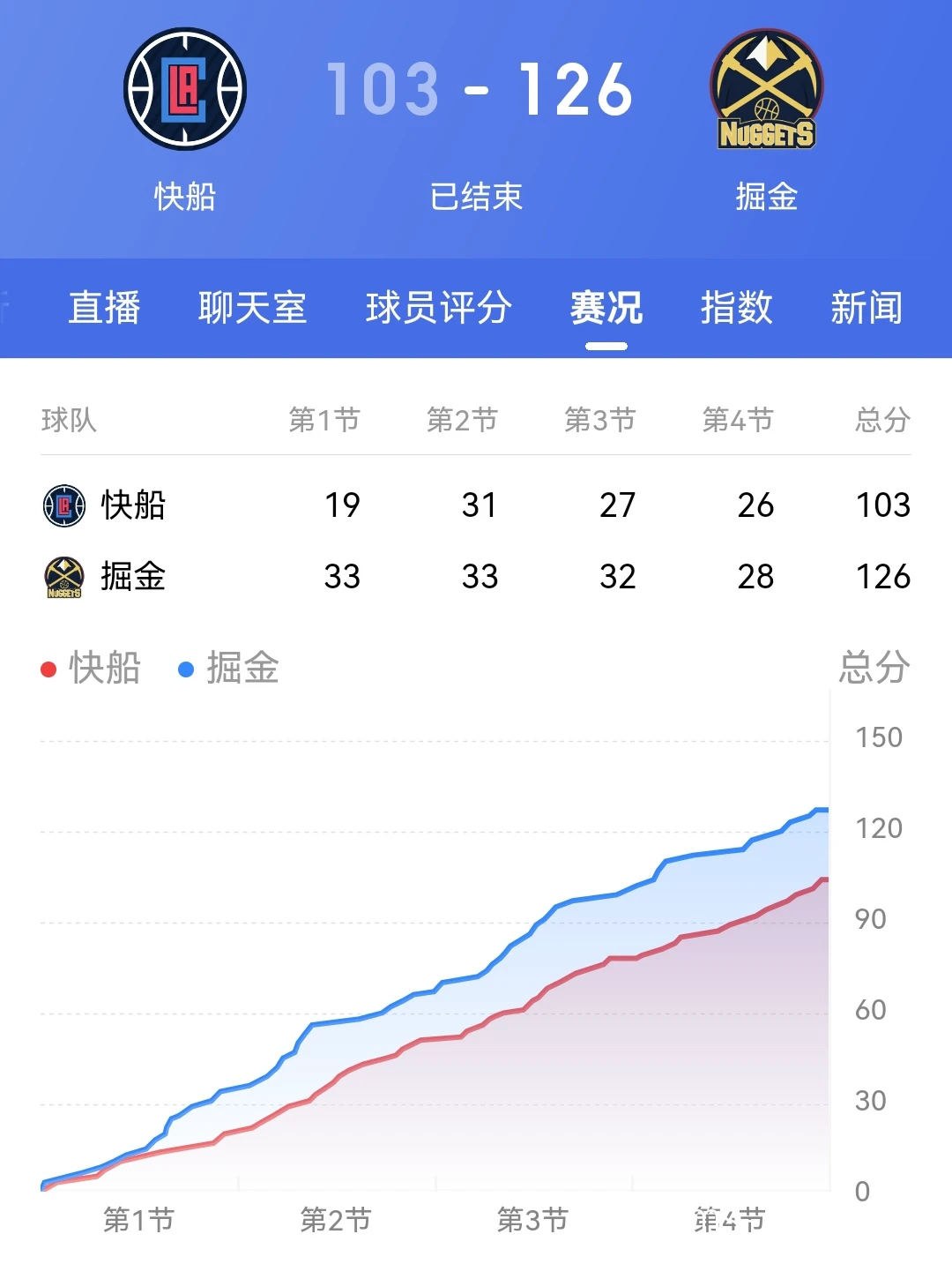 记录的重要性