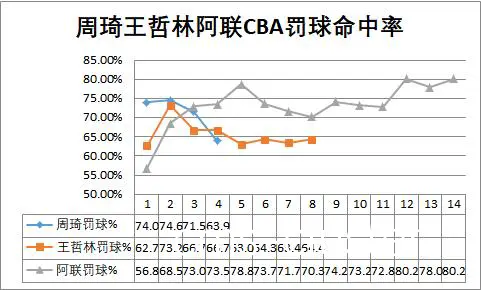 技术指标测试示例