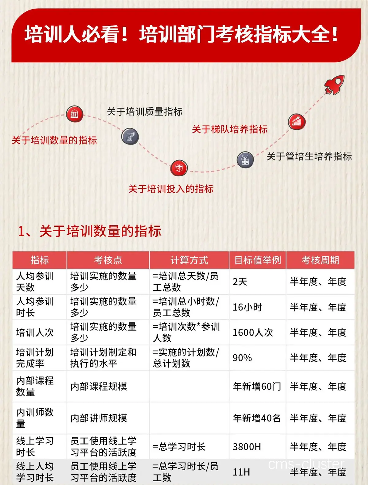 技术指标分析示例