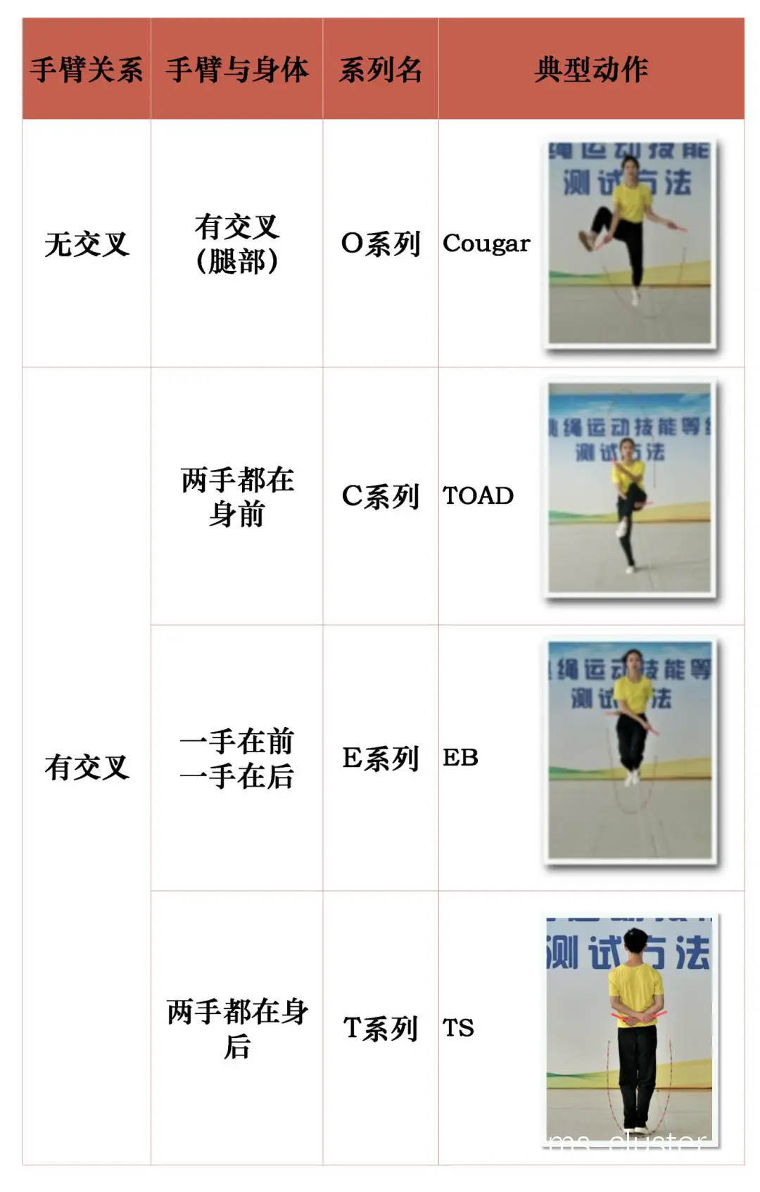 极限训练前后对比