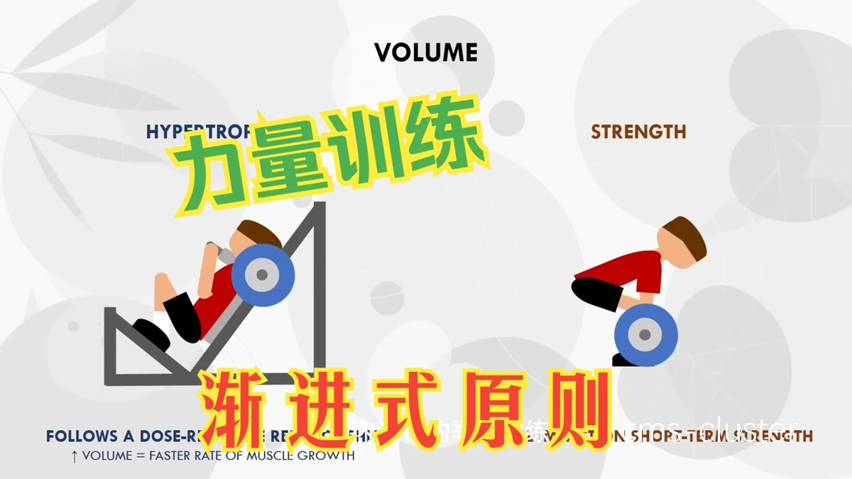 渐进式训练示意图
