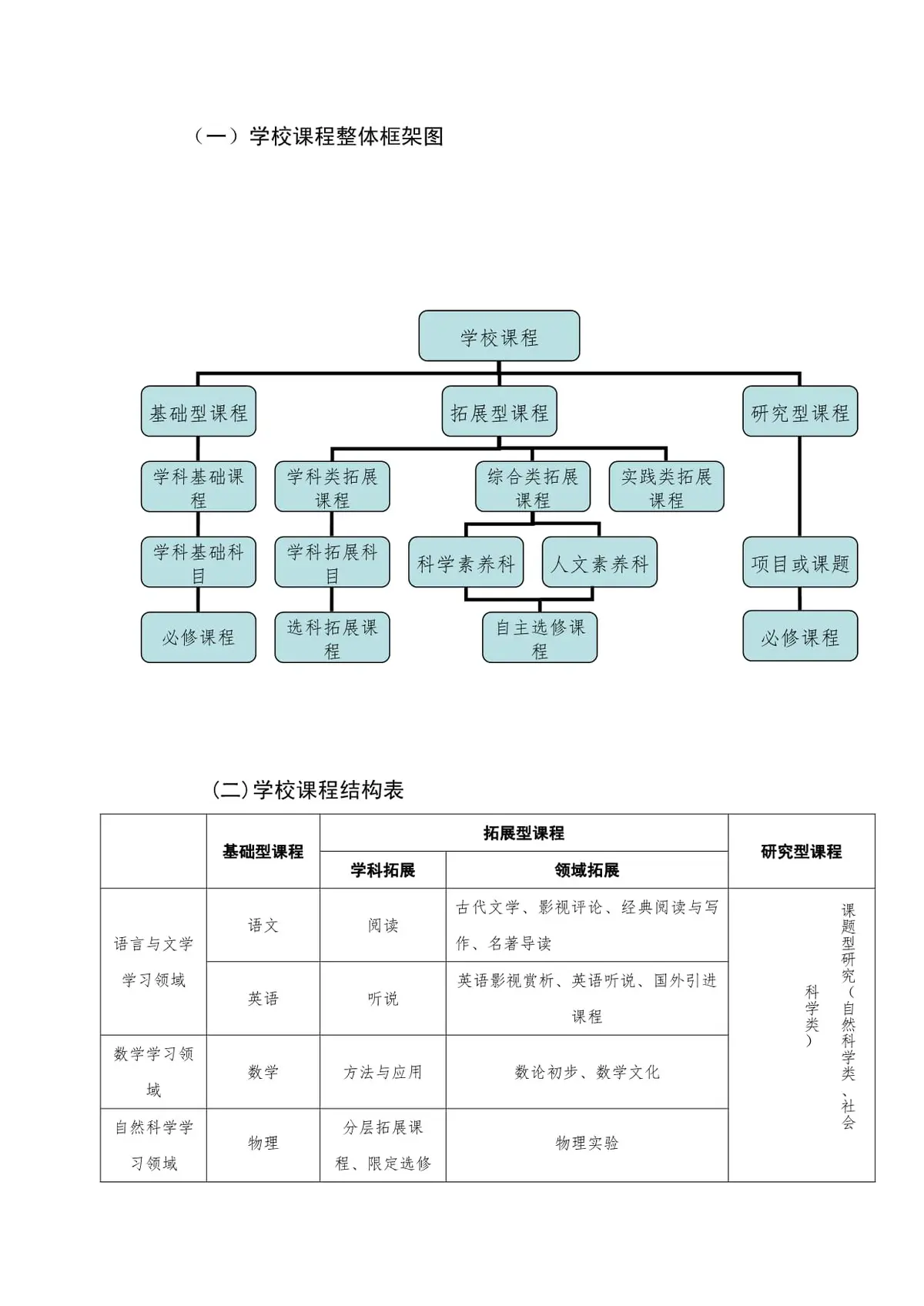 结构化课程示例