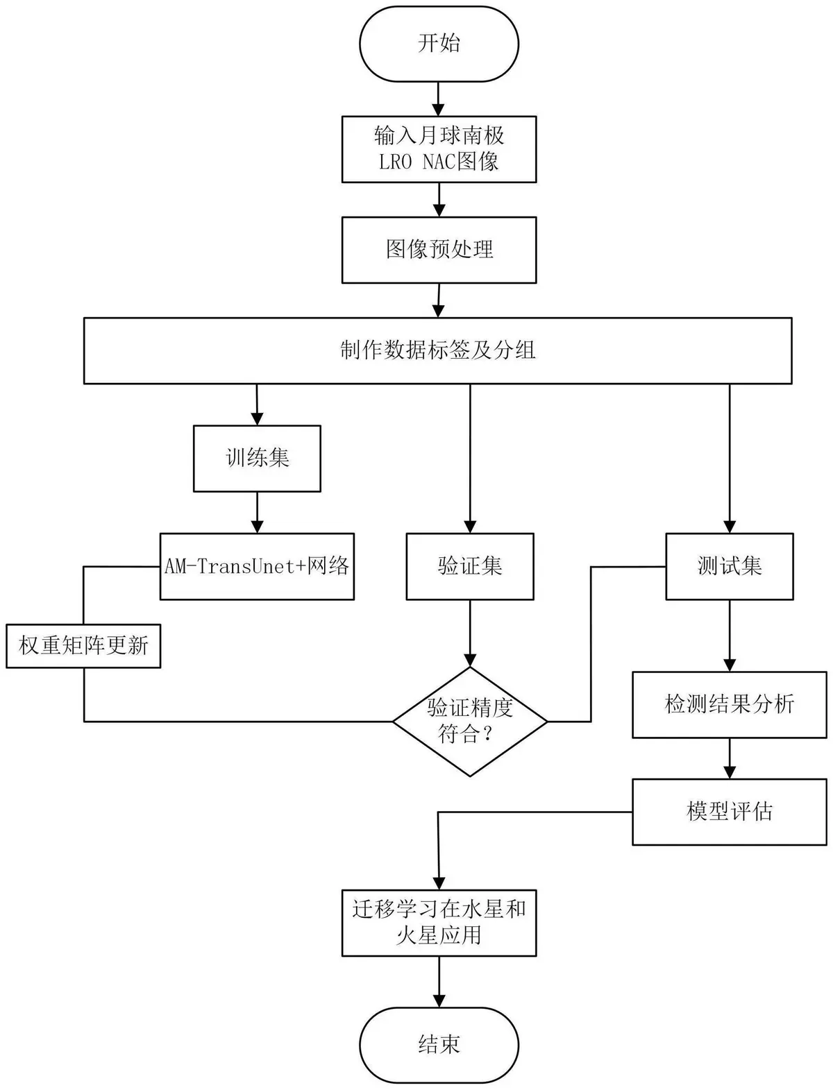 科学测试示意图