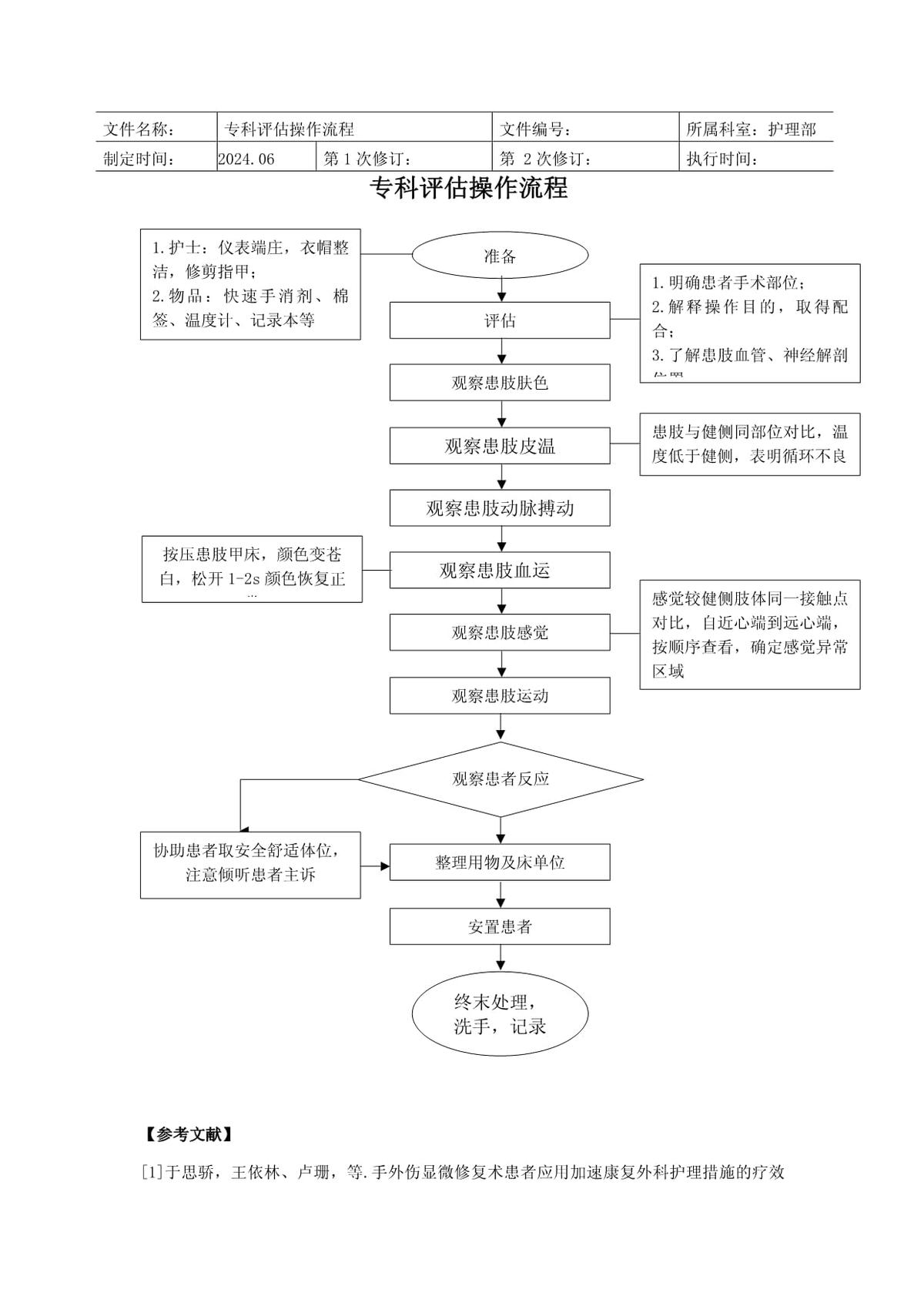 科学训练流程