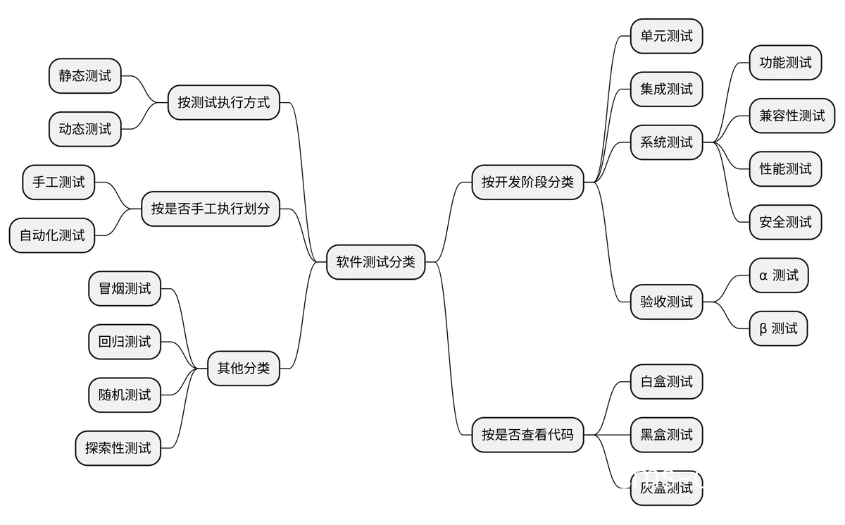 篮球技能测试体系