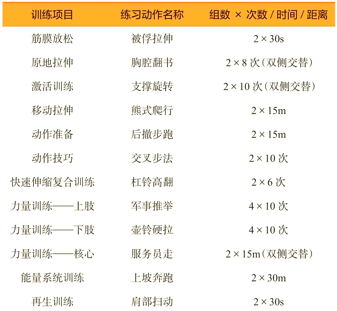 篮球技术训练示意图